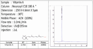 Method Application : Vitamin A
